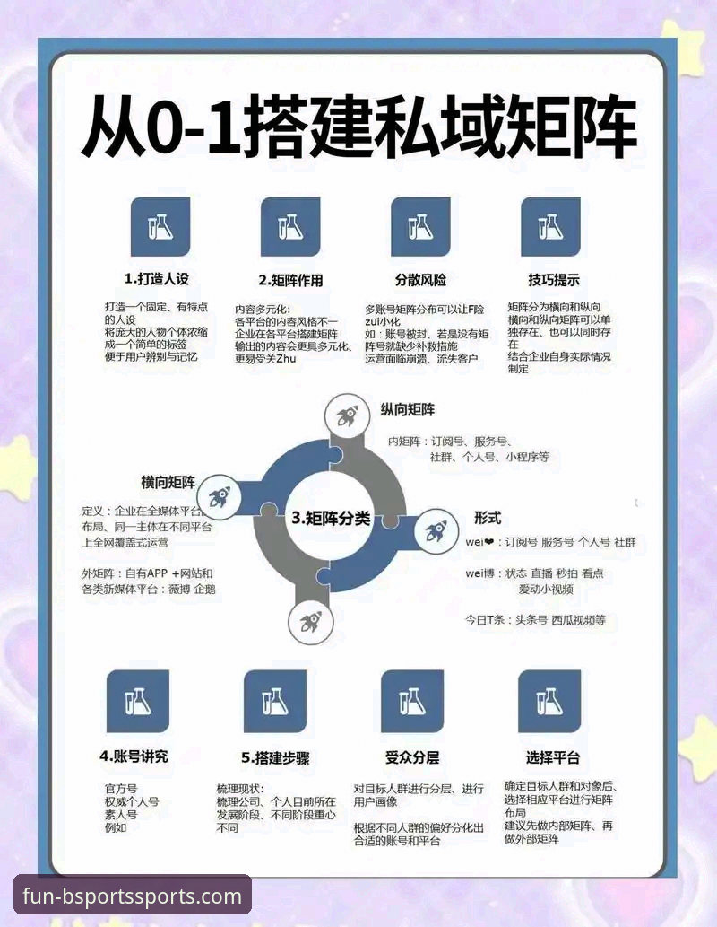 bsports平台注册流程深度分析：从零开始完成账号创建的全面指南